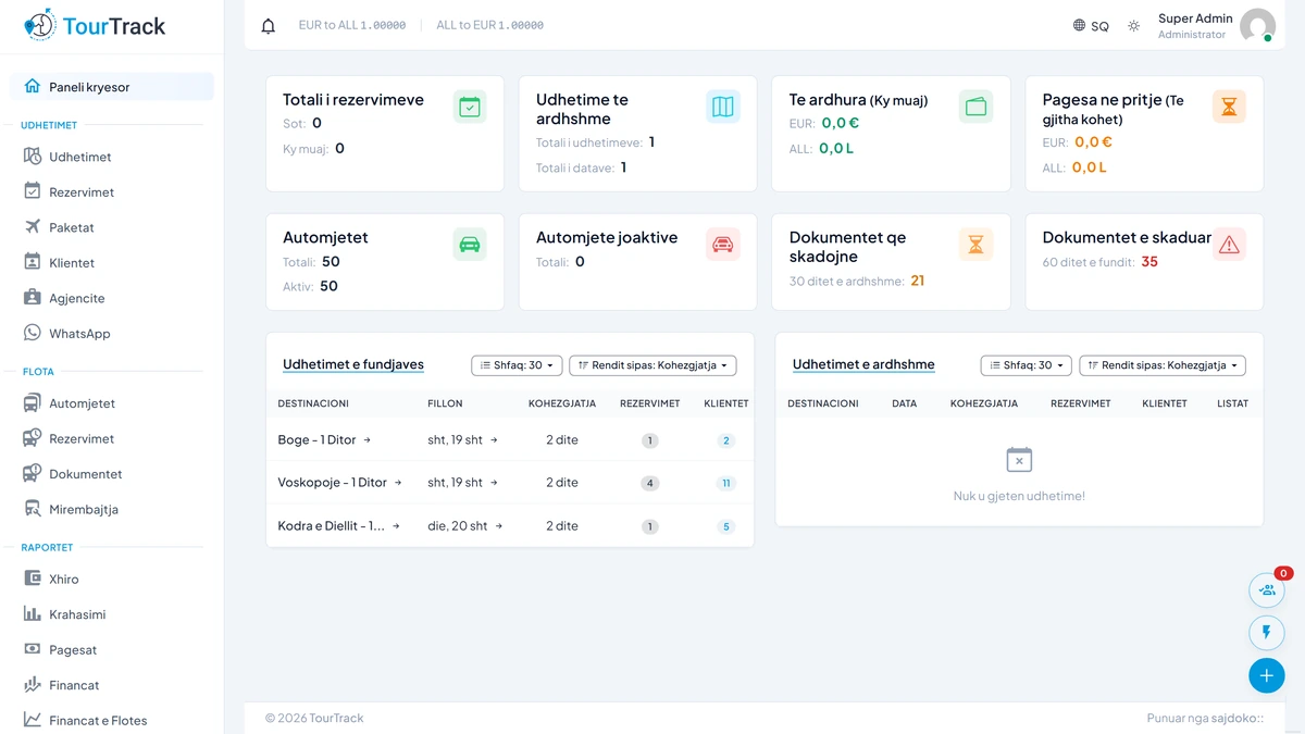 TourTrack - Operations dashboard
