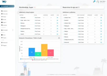 TopTours - Travel Management System