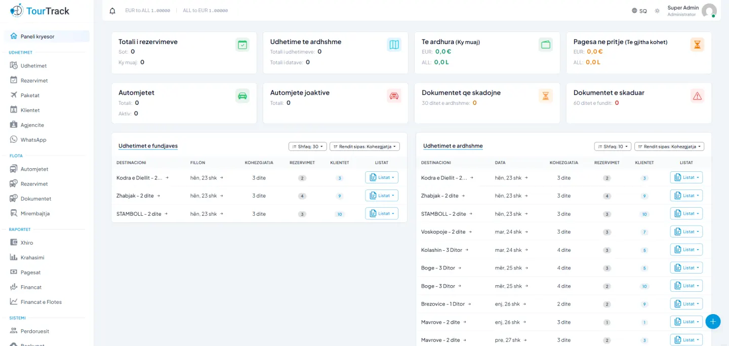 TourTrack operations dashboard