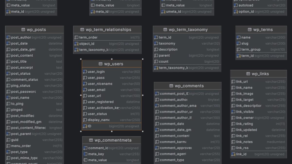 How to Optimize WordPress Database Performance for Faster Sites