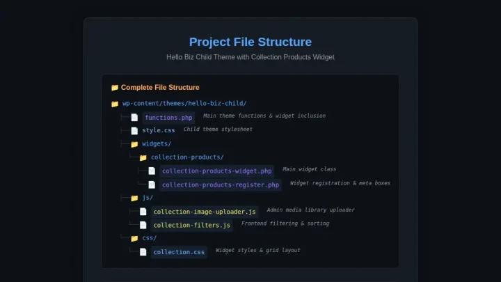Elementor Widget Part 1: Setting Up the Development Environment